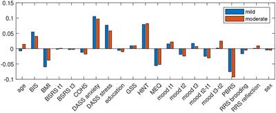 Predictability of Seasonal Mood Fluctuations Based on Self-Report Questionnaires and EEG Biomarkers in a Non-clinical Sample